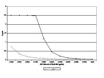 Anti-ATM Monoclonal Antibody - Immunofluorescence Anti-ATM Monoclonal Antibody - Immunofluorescence