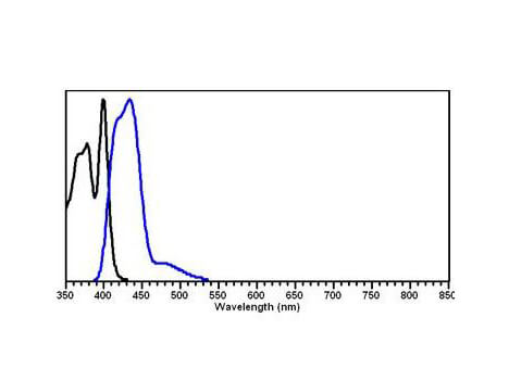 DyLight™ 405 Fluorescence Spectra. DyLight™ 405 Fluorescence Spectra.