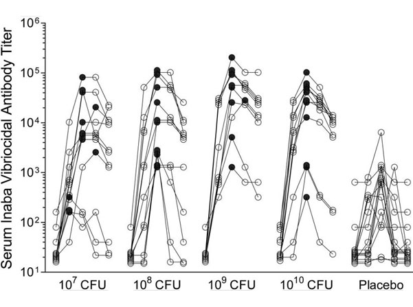 Cell purification with GP complement Cell purification with GP complement