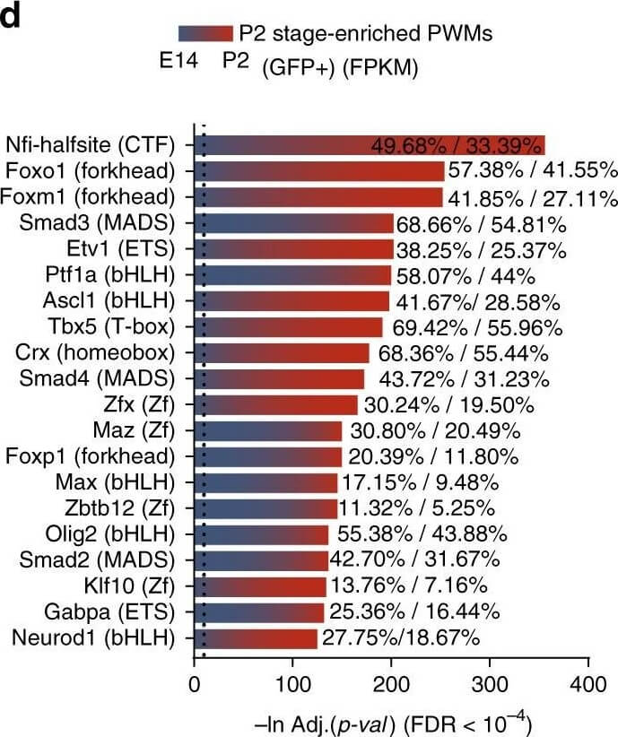 Flow Cytometry of Anti-GFP Antibody Flow Cytometry of Anti-GFP Antibody