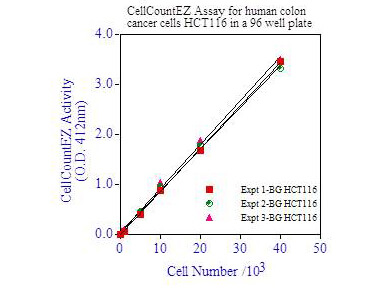 CellCountEZ Assay - background (no cells) CellCountEZ Assay - background (no cells)