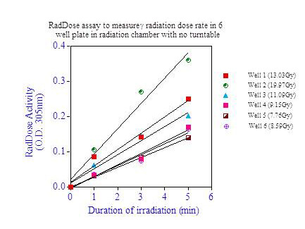 RadChemDosi - Position 2 RadChemDosi - Position 2