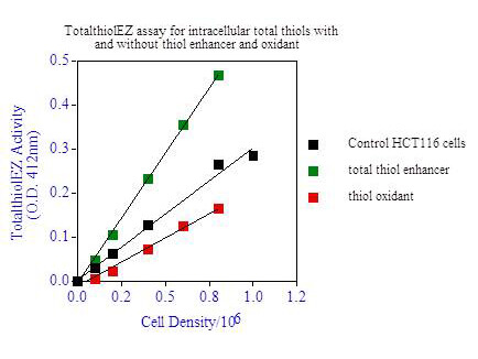 Intracellular ThiolEZ - Assay Intracellular ThiolEZ - Assay