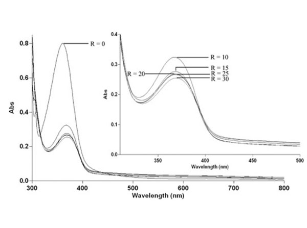 Use of Calf Thymus DNA Use of Calf Thymus DNA